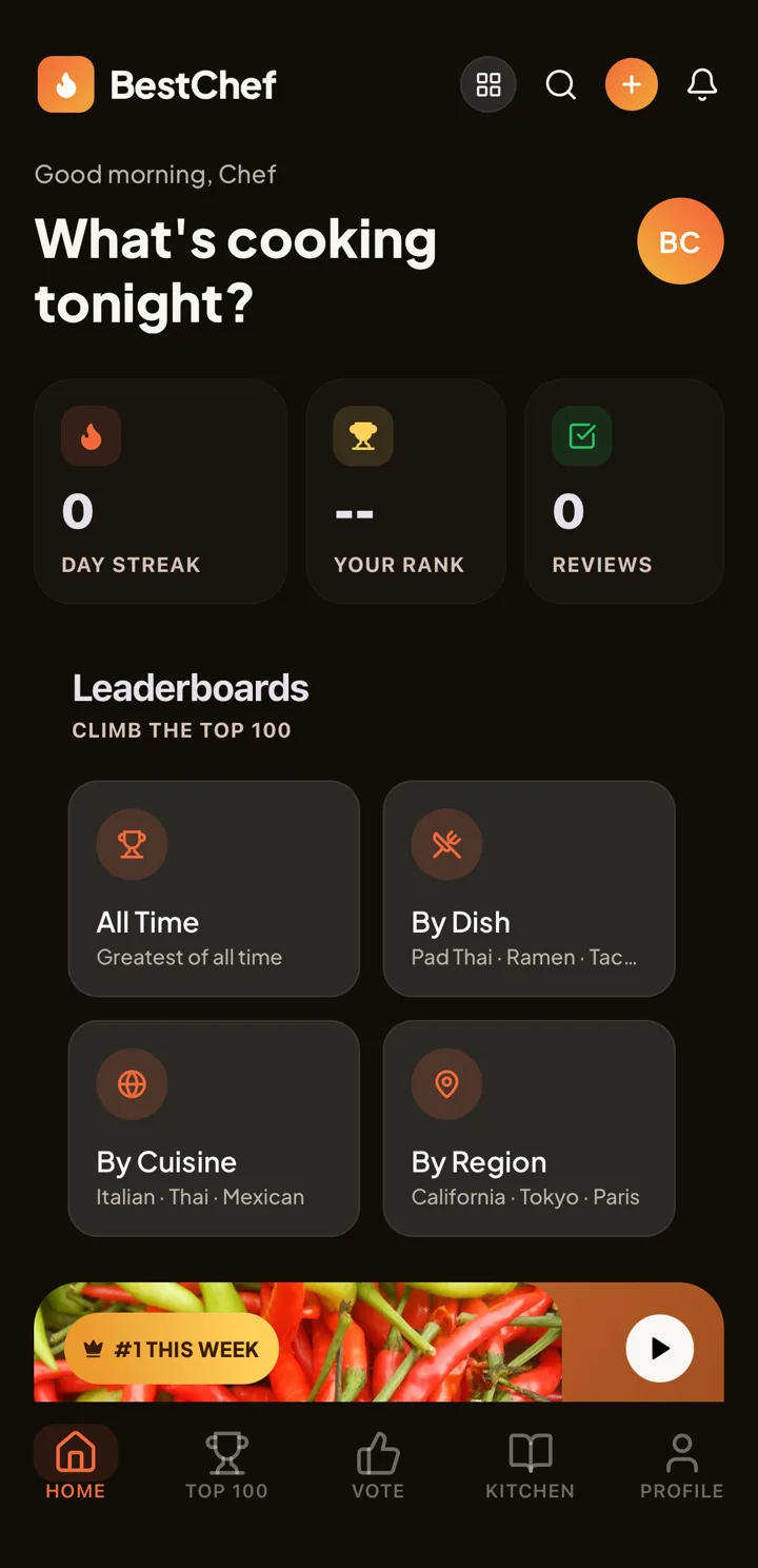 Home tab. A greeting reads What’s cooking tonight, above tiles for day streak, your rank, and reviews. A Leaderboards section offers All Time, By Dish, By Cuisine, and By Region, and a banner marks the number one dish this week. The tab bar shows Home, Top 100, Vote, Kitchen, and Profile.